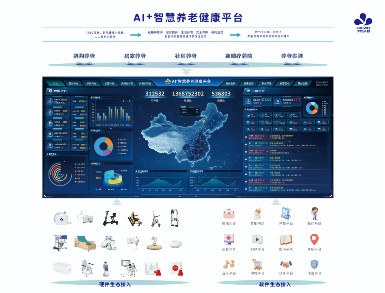 5、軟件數據平臺產品